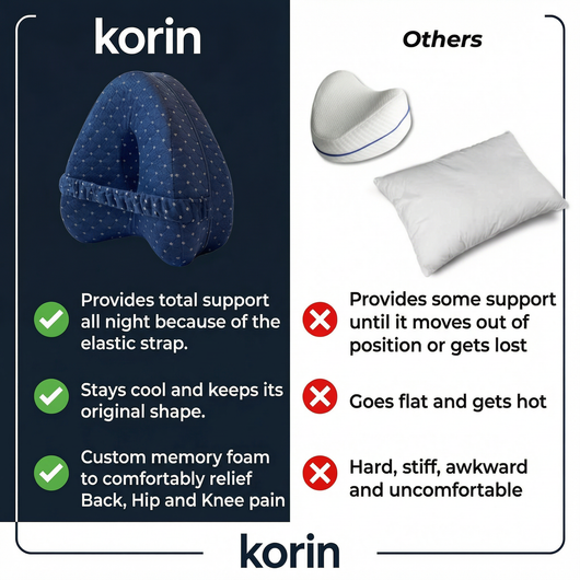 Korin Alignment Pillow